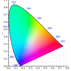 Pantallas diagrama de color